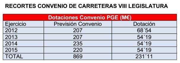 graficocarretaldea02