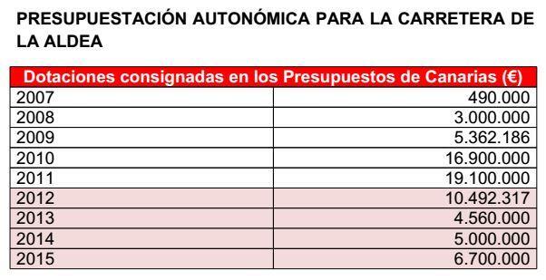 graficoinversioncarraldea01
