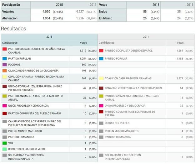 laaldea2015elecciones