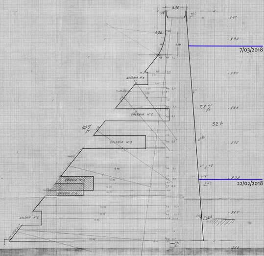 Perfil tipo de Las Niñas del SGOP [modificado]