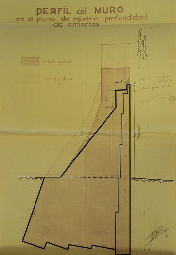 Figura. Perfil tipo del Acta de Reconocimiento Final de lo ejecutado (1945)