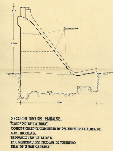 Perfil tipo Caidero de la Niña.