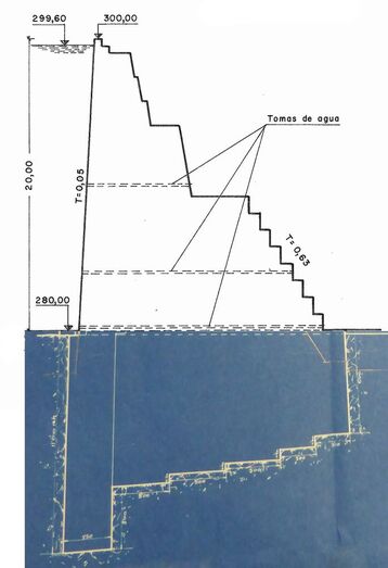Perfil tipo Presa de Pantaleón [Elaboración propia]