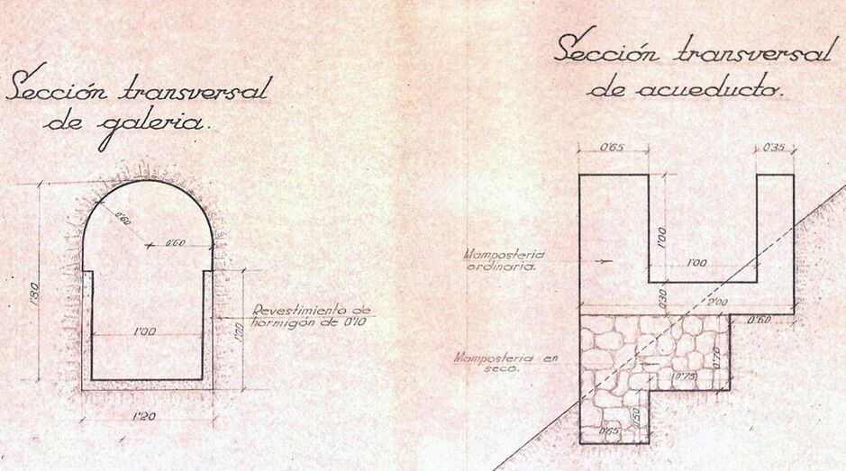 Sección transversal de la galeria