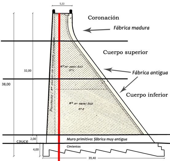 Perfil sondeo teórico de Chira (JG)