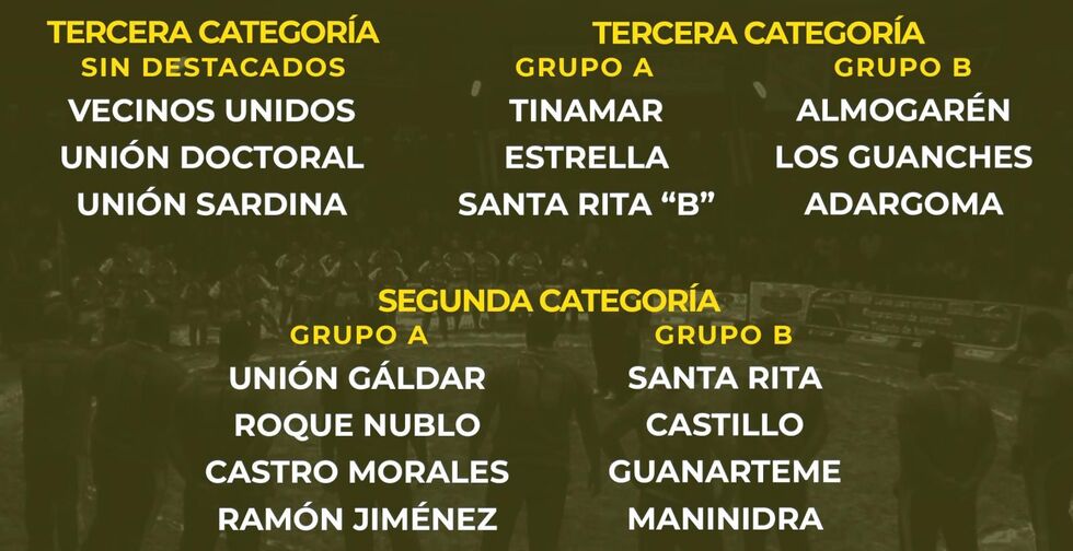 COMPOSICIÓN DE LOS GRUPOS