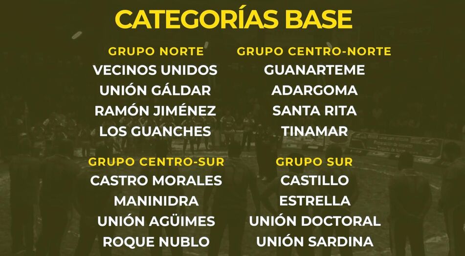 COMPOSICIÓN DE LOS GRUPOS BASE