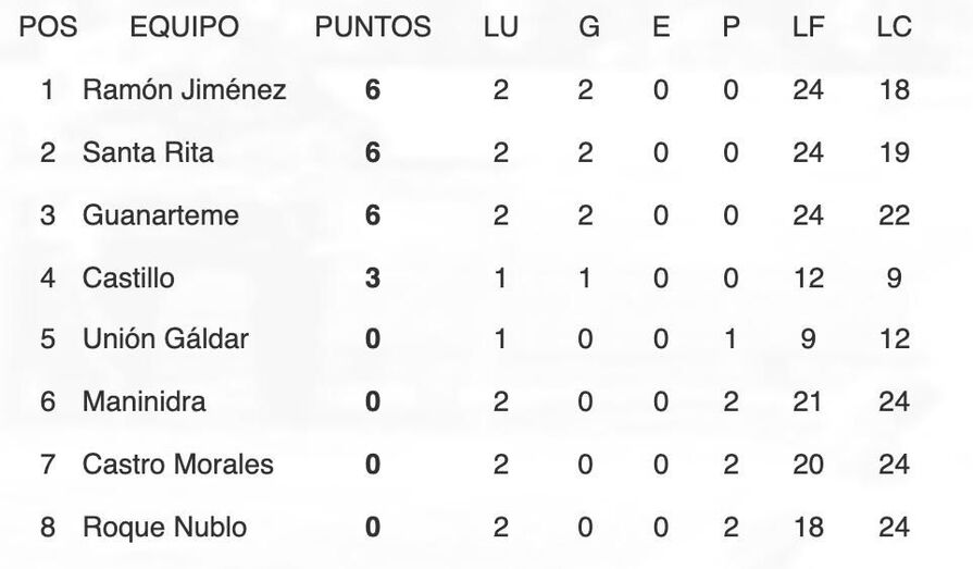 clasifc2ªcategotia23012022