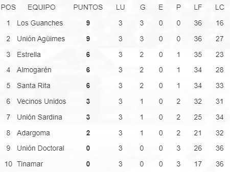 clasificaciontercera31012022