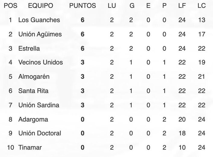clasifterceracat23012022
