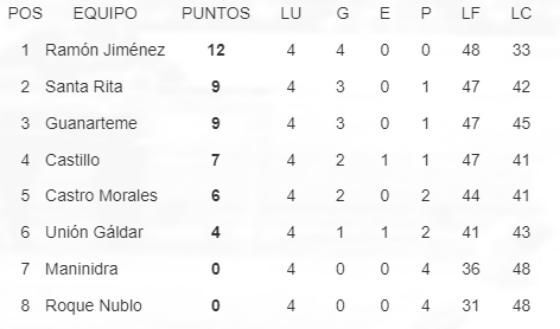 jornada4clasificaconsegunda