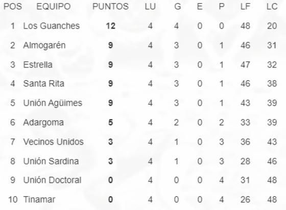jornada4terceracategoria