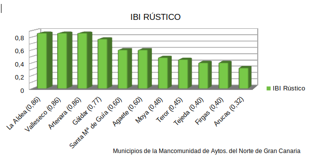GRAFICAIBIRUSTICOMANCOMUNIDAD