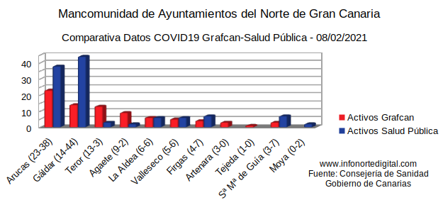 comparativaactivos08022021