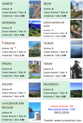 datos06112020cvcanarias