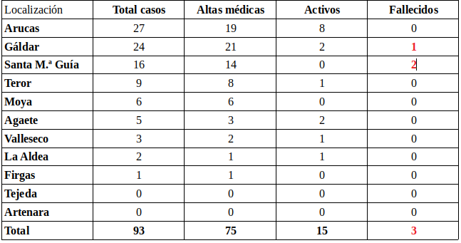 datos14082020mancomunidad