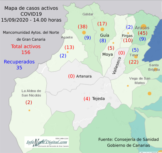 datos15092020mancomunidad