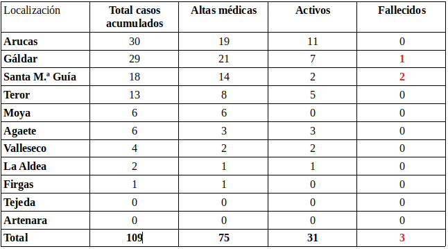 datos16082020rectf