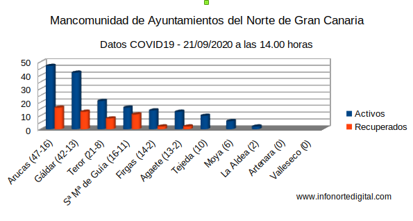 datos21092020mancomunidad