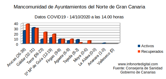 datosgrafica14102020