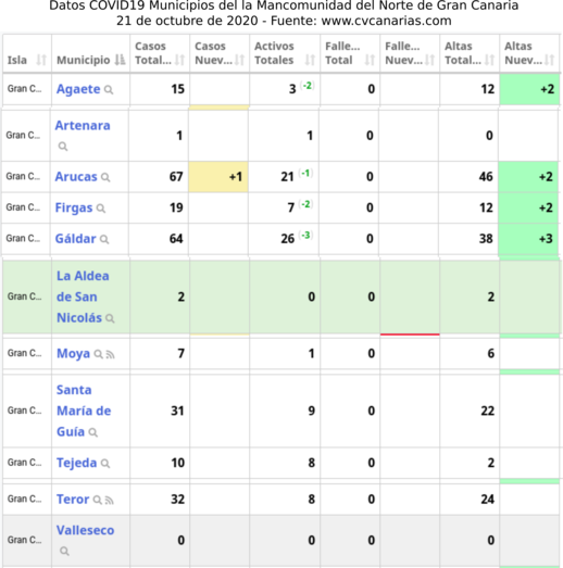 datosmunicipios21102020