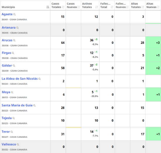 datospormunicipios29092020