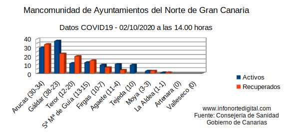 grafica02102020mancomuv