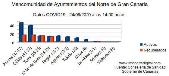 grafica24sept2020manco