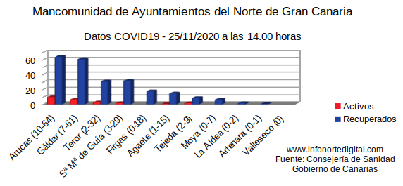 grafica25112020manco