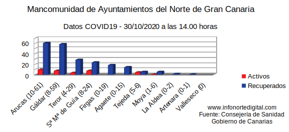 grafica30102020manco