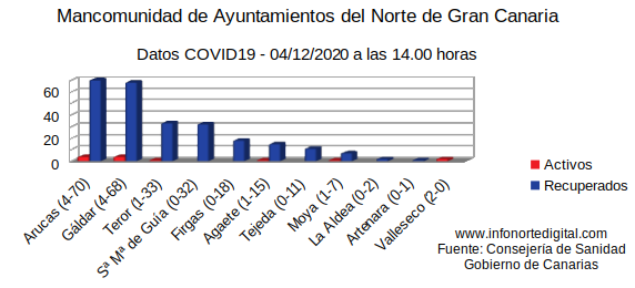 graficadatos04122020manco