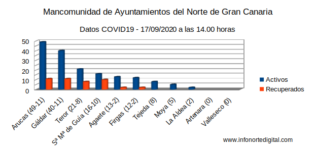 graficadatos17092020mancomunidad