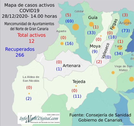 mapadatos28122020manco