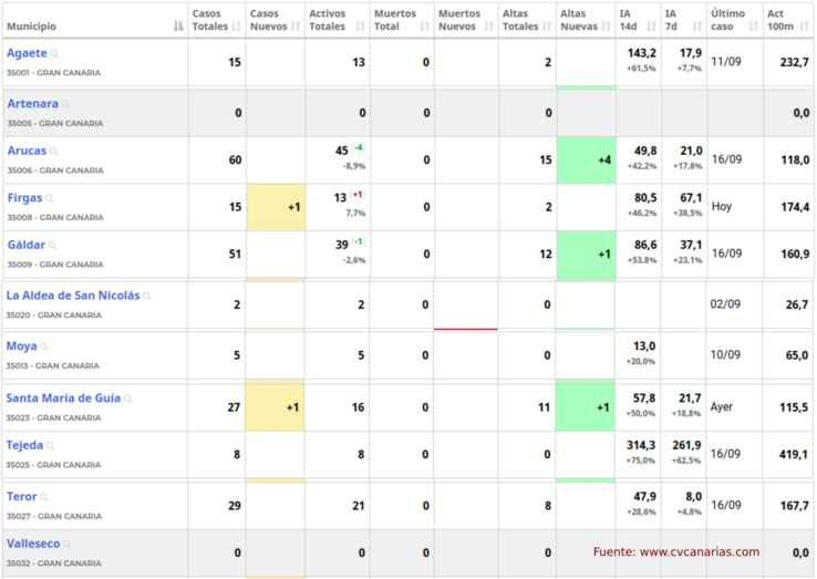tabladatosmunicipios18092020