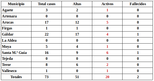 tabladedatos 06052020