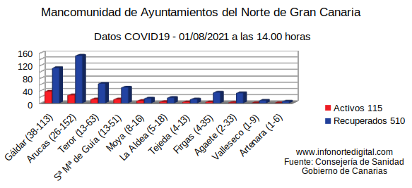 01082021datosmancomun