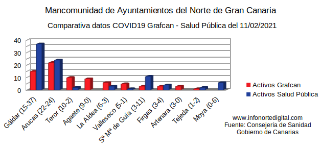 comparativadatossaludpublica11022021manco