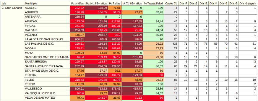 01datossaludpublica04022021