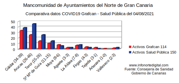04082021comparativamanco