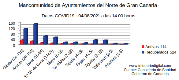 04082021datosmancomuni