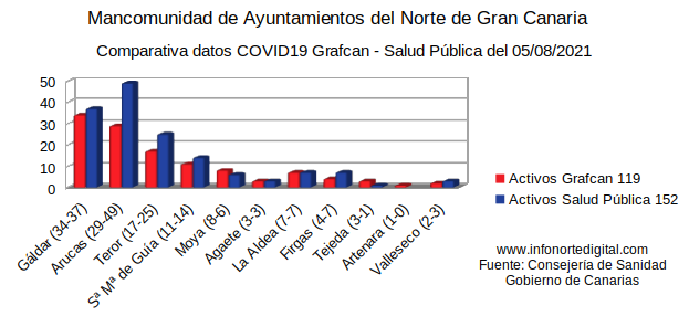 05082021comparativagrafcanSP