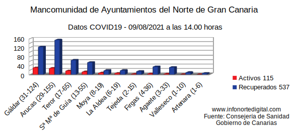 09082021datosmancomu