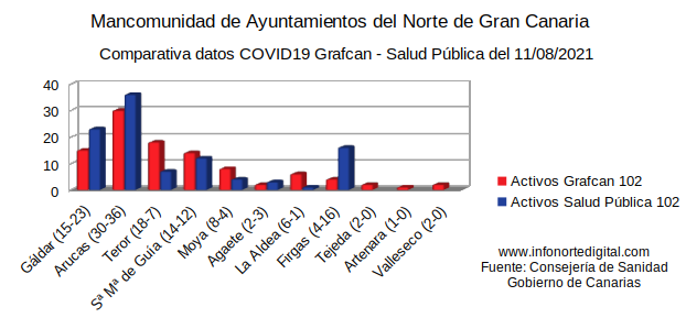 11082021comparativamancomu
