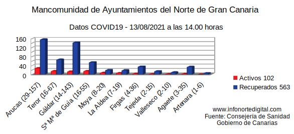 13082021graficomancomuni