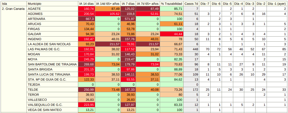 14072021datoSP