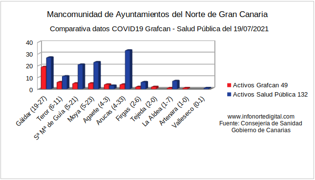 19072021comparativa