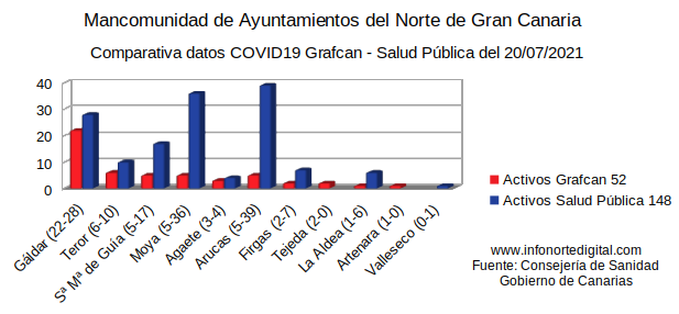 20072021comparativacomarca
