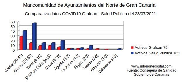 23072021comparativacomarca
