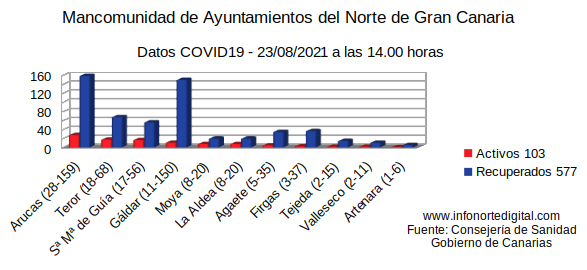 23082021graficamancomunidad