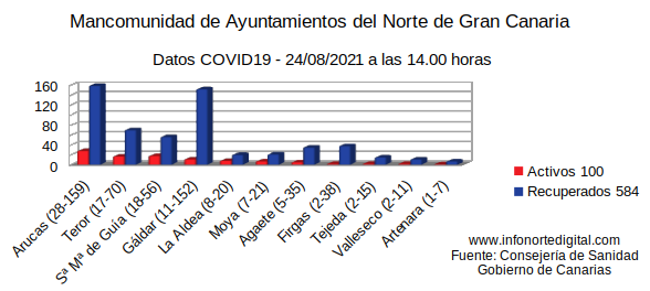 24082021graficomancomunidad